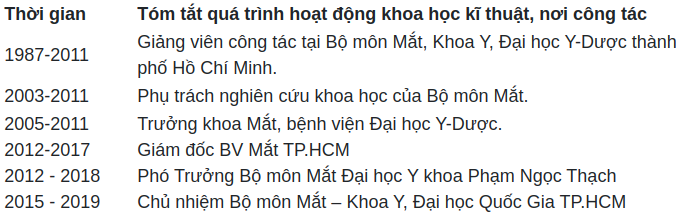 PGS TS BS TRẦN ANH TUẤN